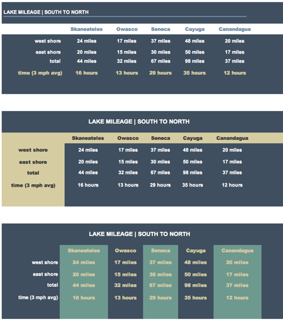 table examples