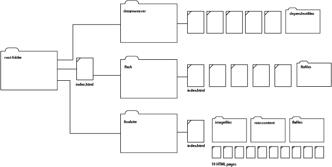 site setup diagram