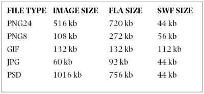 file types