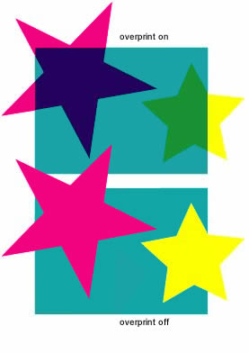 overprint example