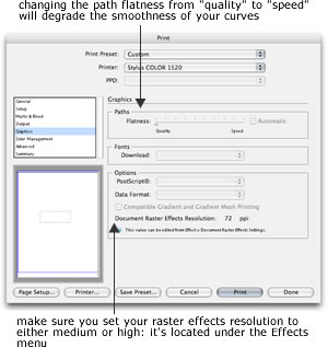 graphics